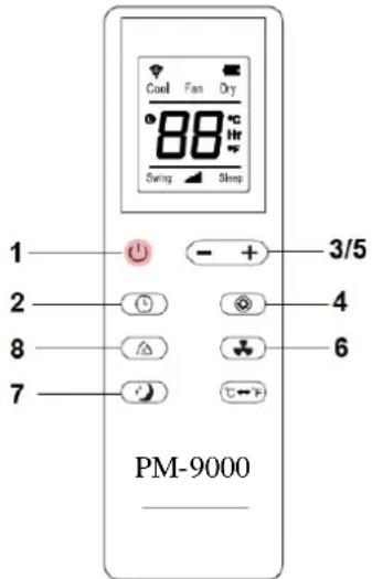 Ravanson PM-7500S - Dálkove ovládání9 - 2
