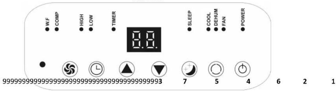W.F COMP HIGH LOW TIMER 8.8 SLEEP COOL DEHUM FAN POWER 999999999999999999999999999999999993 7 5 4 6 2 1