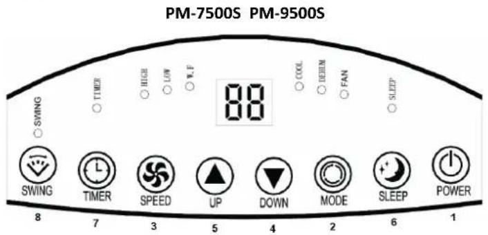 PM-7500S PM-9500S SWING TIMER HIGH LOW K.F 88 COOL REFIN FAN SLEEP SWING TIMER SPEED UP DOWN MODE SLEEP POWER 8 7 3 5 4 2 6 1