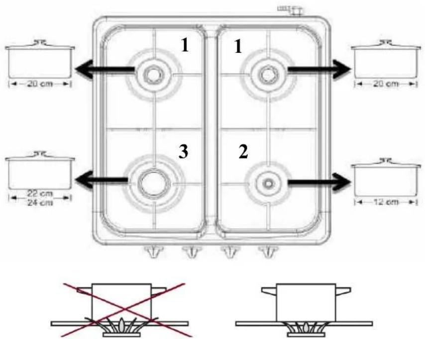 1 1 2 3 20 cm 22 cm 24 cm 12 cm