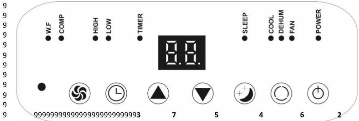 W.F COMP HIGH LOW TIMER 8.8. SLEEP COOL DEHUM FAN POWER 99999999999999999999999993 7 5 4 6 2