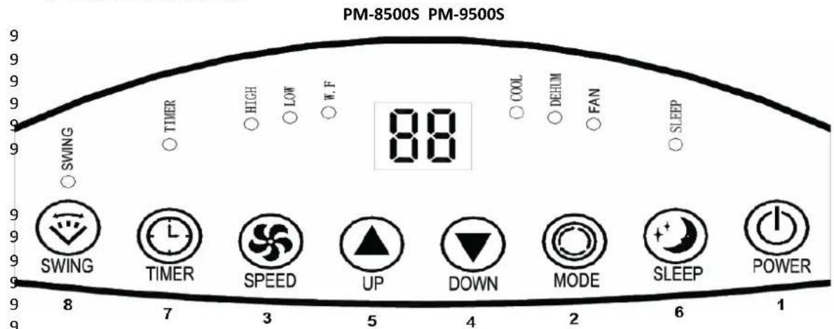 Ravanson PM-9500 - War 2 - 4
