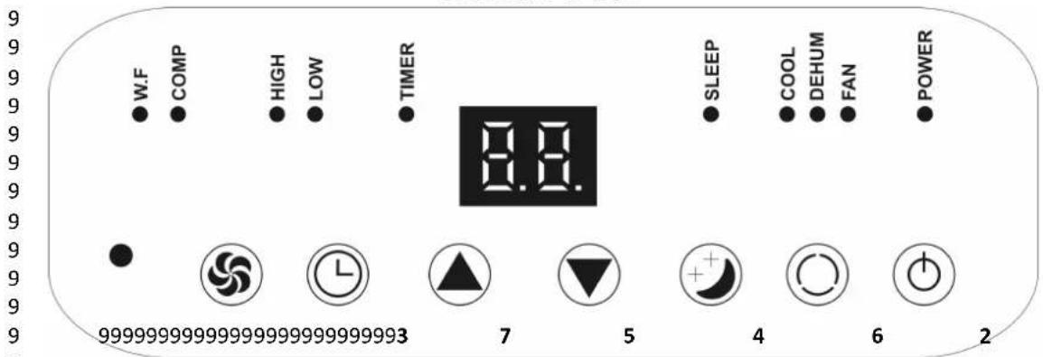 W.F COMP HIGH LOW TIMER 8.8. SLEEP COOL DEHUM FAN POWER 9999999999999999999999999993 7 5 4 6 2