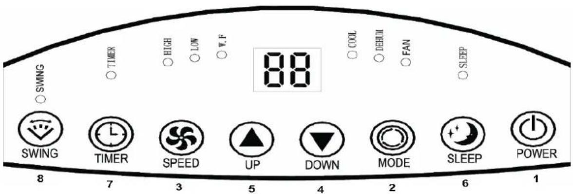 SWING TIMER HIGH LOW W.F 88 COOL DECHUM FAN SLEEP SWING TIMER SPEED UP DOWN MODE SLEEP POWER 8 7 3 5 4 2 6 1