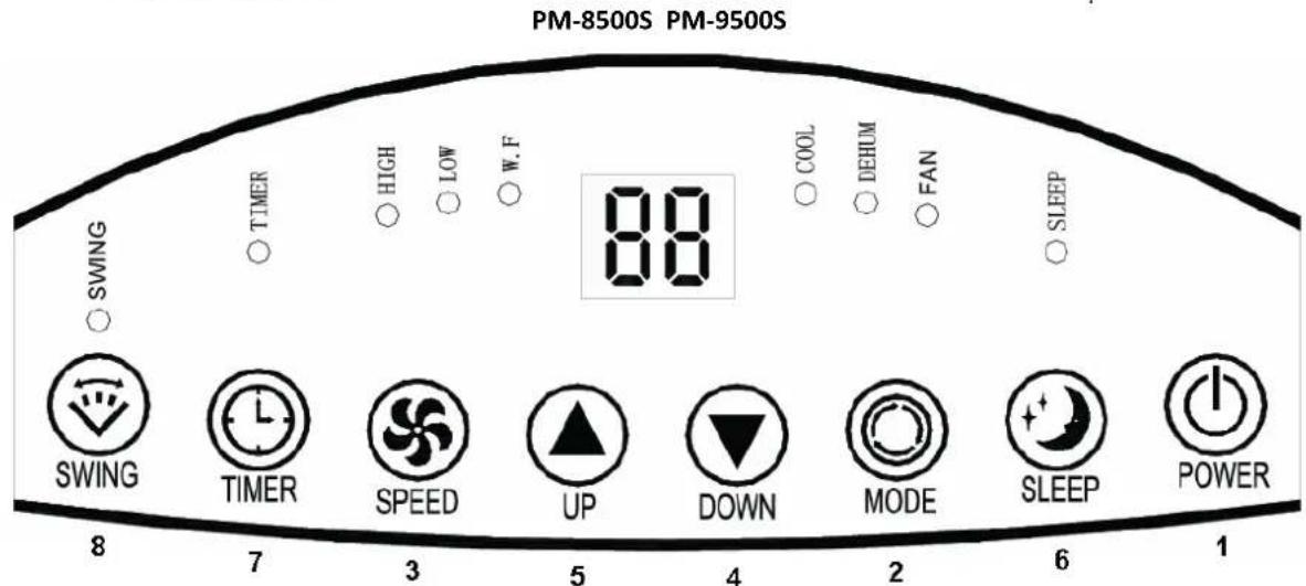 Ravanson PM-9500 - Krok 2 - 3
