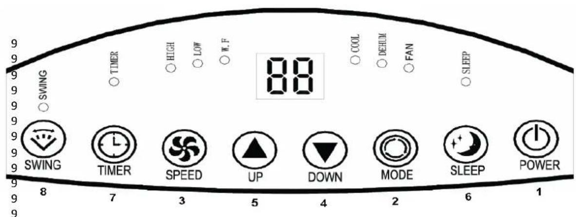 SWING TIMER HIGH LOW W.F 88 COOL DEHUM FAN SLEEP SWING TIMER SPEED UP DOWN MODE SLEEP POWER