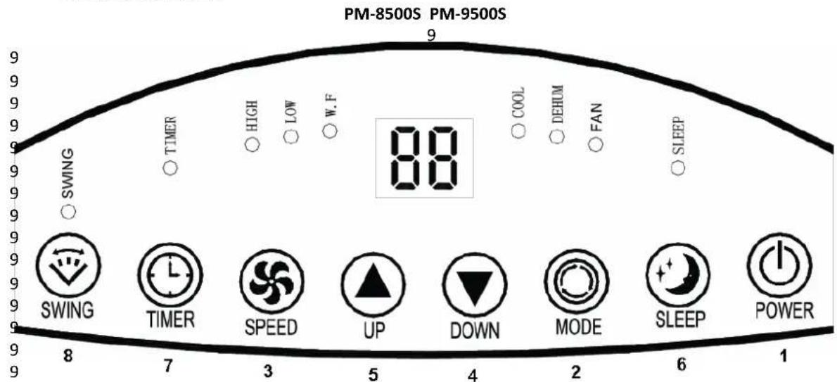 Ravanson PM-9500 - Krok 2 - 4