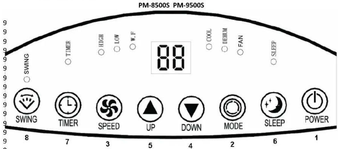 Ravanson PM-9500 - Žingsnis 2. - 5