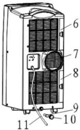 Labeled diagram of an industrial air conditioner unit with numbered components
