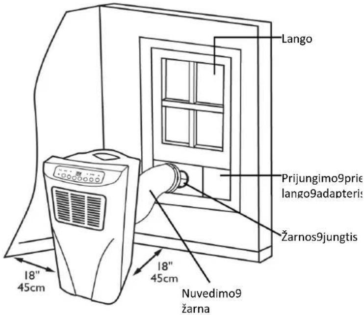 Lango Prijungimo9pri e lango9adapteris Žarnos9jungtis 18" 45cm 18" 45cm Nuvedimo9 žarna