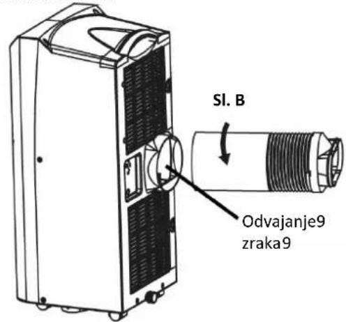Sl. B Odvajanje9 zraka9