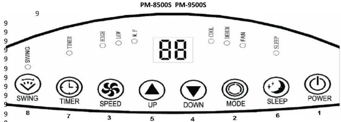Ravanson PM-9500 - Samm 3. - 3