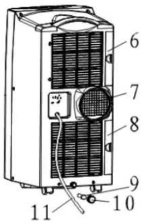 Ravanson PM-9500 - URČENÍ - 2