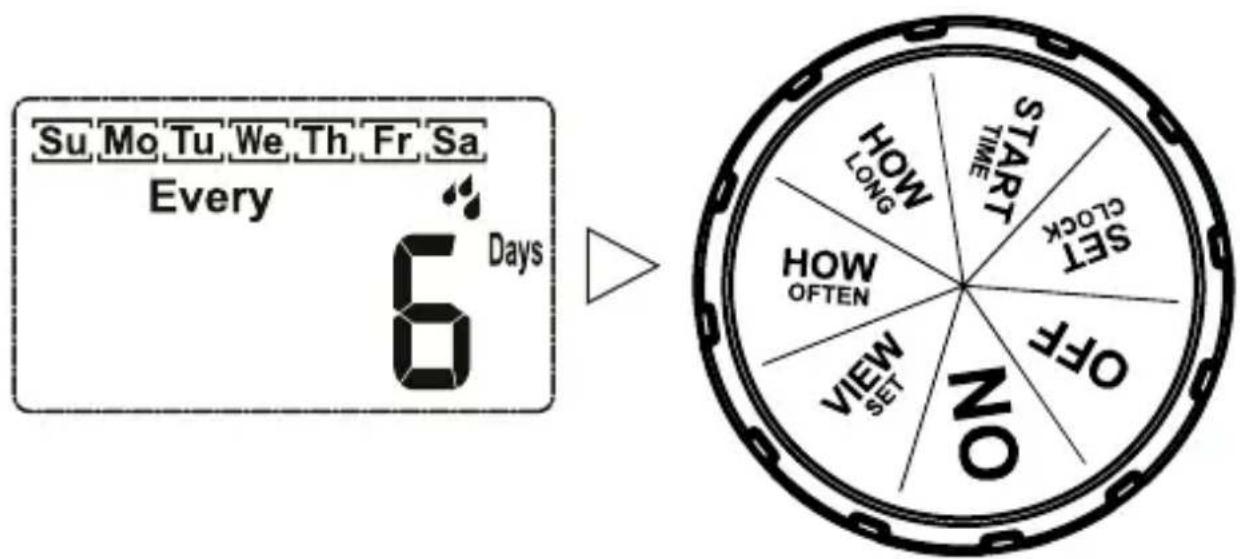 Su Mo Tu We Th Fr Sa Every 6 Days START TIME SET clock OFF NO HOW LONG HOW OFTEN VIEW SET