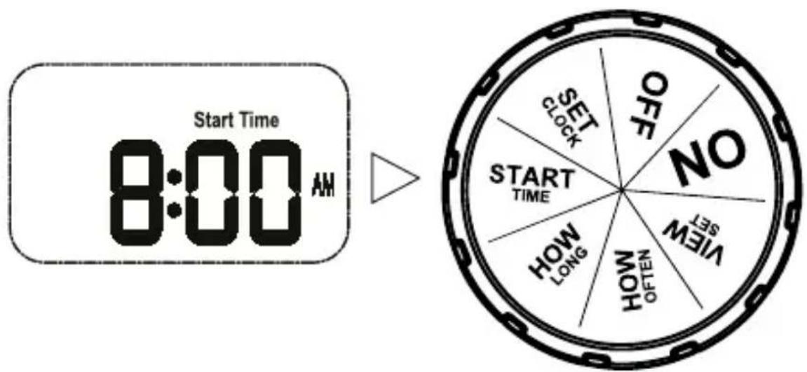 Start Time 8:00 AM SET CLOCK START TIME HOW LONG HOW ON OFF NO VIEW SET METHO ON