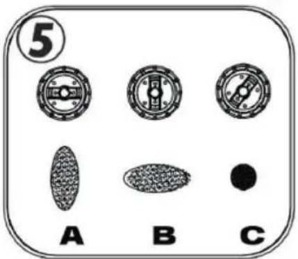 ⑤ A B C