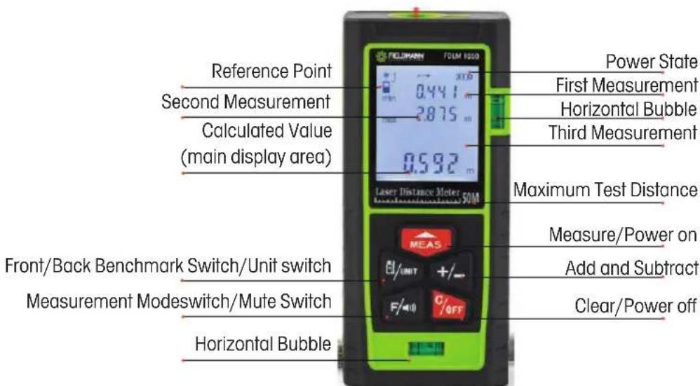 Reference Point Second Measurement Calculated Value (main display area) 0.441 2.875 0.592 Laser Distance Meter 50mA Power State First Measurement Horizontal Bubble Third Measurement Maximum Test Distance Measure/Power on Add and Subtract Clear/Power off Front/Back Benchmark Switch/Unit switch Measurement Modeswitch/Mute Switch Horizontal Bubble