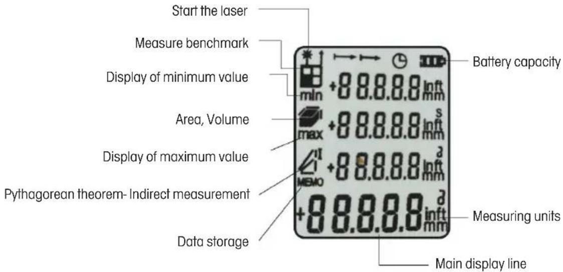 Start the laser Measure benchmark Display of minimum value Area, Volume Display of maximum value Pythagorean theorem- Indirect measurement Data storage Battery capacity min +88.8.8 inft mm max +88.8.8 inft mm +88.8.8 inft mm Measuring units +88.8.8 inft mm Main display line