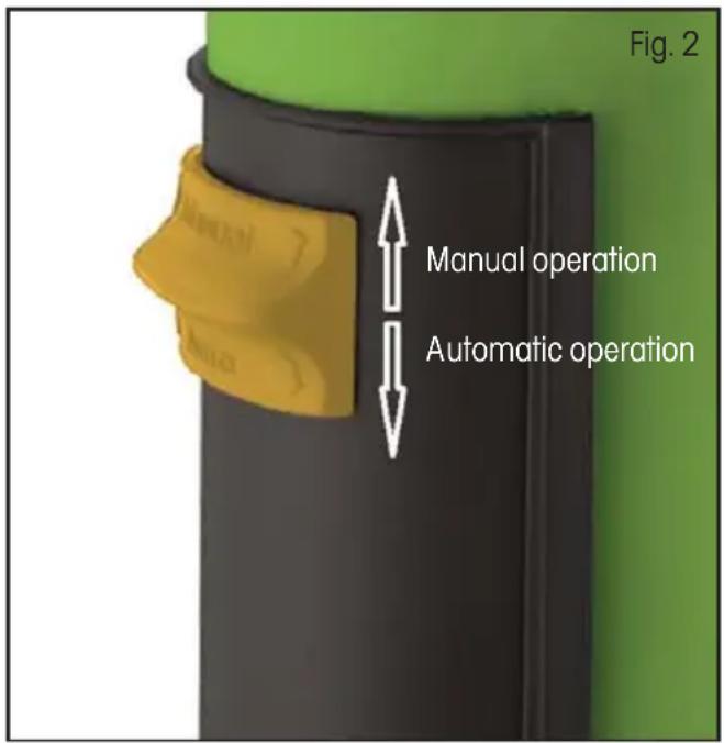 Fig. 2 Manual operation Automatic operation