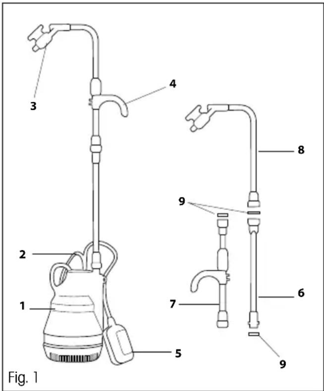 Fig. 1 1 2 3 4 5 6 7 8 9 9