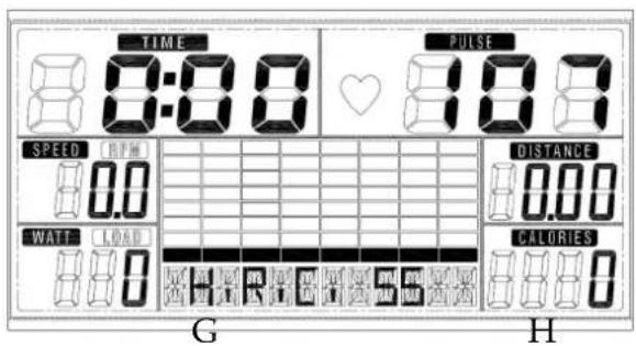 TIME 8:00 PULSE 8:00 SPEED RPM 0.0 DISTANCE 0.00 WATT LOAD CALORIES 8:00 G H