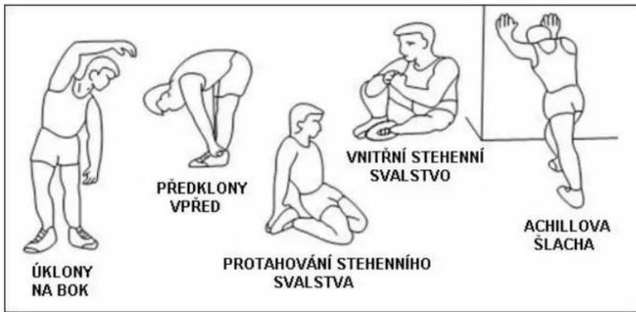 ÚKLONY NA BOK PŘEDKLONY VPŘED PROTAHOVÁNÍ STEHENNÍHO SVALSTVA VNITŘNÍ STEHENNÍ SVALSTVO ACHILLOVA ŠLACHA