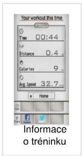 Your workout this time Time 00:44 Distance 0.4 Calories 9 Avg. Speed 32.7 a Home Informace o tréninku