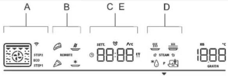 A B C E D STEP2 ECO STEP1 REMOTE SETT. Arc 88:88 17 STEAM P KG °C 1000 GRATIN