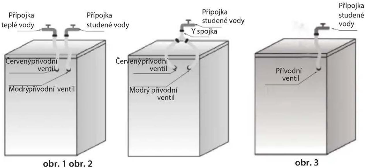 HISENSE WFQA1014EVJMW - Ujistěte se, zda: - 1