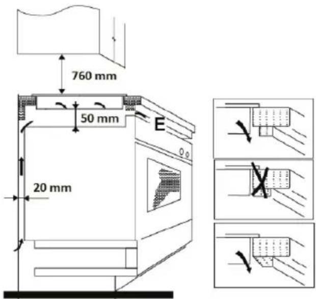 760 mm 50 mm 20 mm E