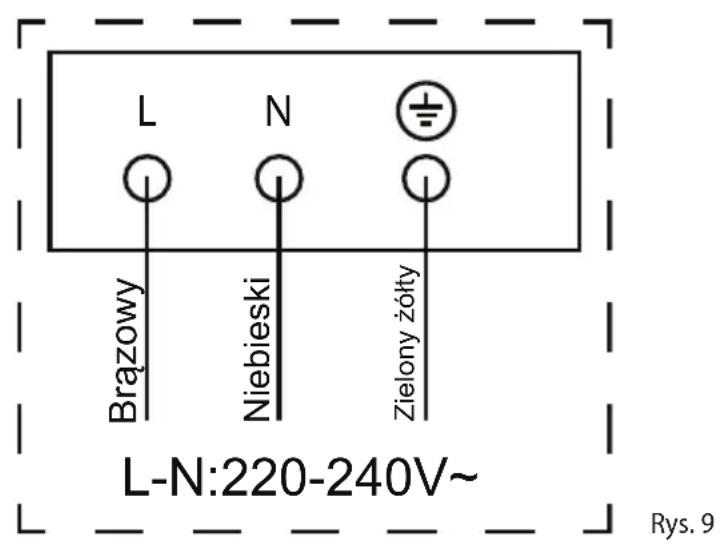 L-N:220-240V~ Brazowy N Zielony żółty Rys. 9