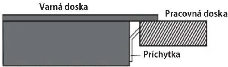 Varná doska Pracovná doska Prichytka