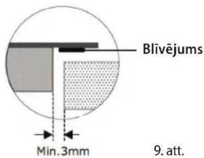Blivējums Min.3mm 9. att.