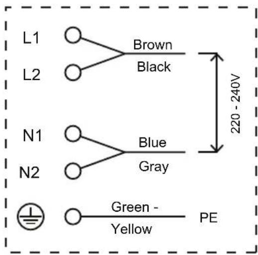 L1 L2 N1 N2 Green - Yellow PE Brown Black Blue Gray 220 - 240V