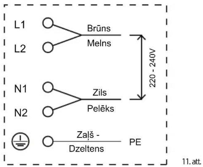 L1 L2 Brūns Melns N1 N2 Zils Pelēks Zašš - Dzeltens PE 220 - 240V 11.att