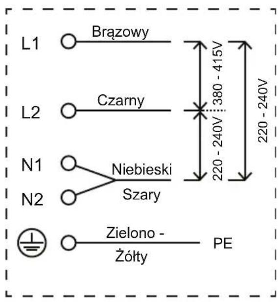 L1 Brazowy L2 Czarny N1 Niebieski Szary N2 Zielono - Żółty PE 220 - 240V 380 - 415V 220 - 240V
