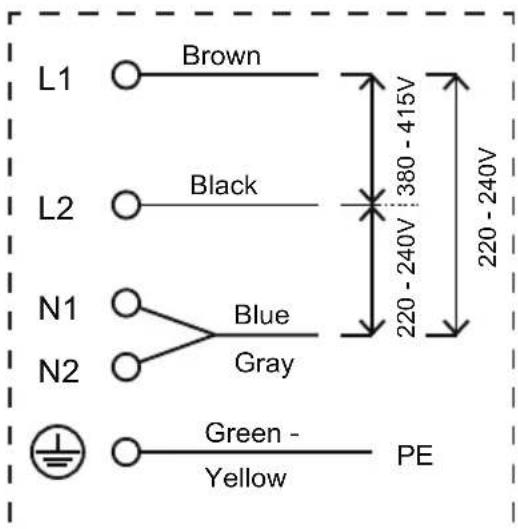 L1 Brown L2 Black N1 Blue N2 Gray 220 - 240V 220 - 240V Green - Yellow PE