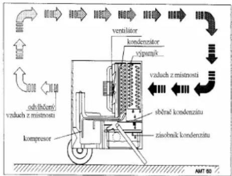REMKO ETF 600 - Popis činnosti - 1