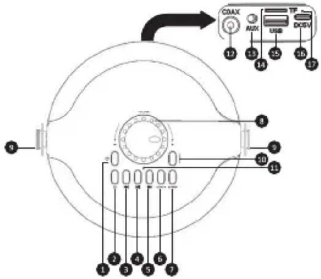 COAX 12 13 14 15 16 17 9 8 9 10 11 1 2 3 4 5 6 7