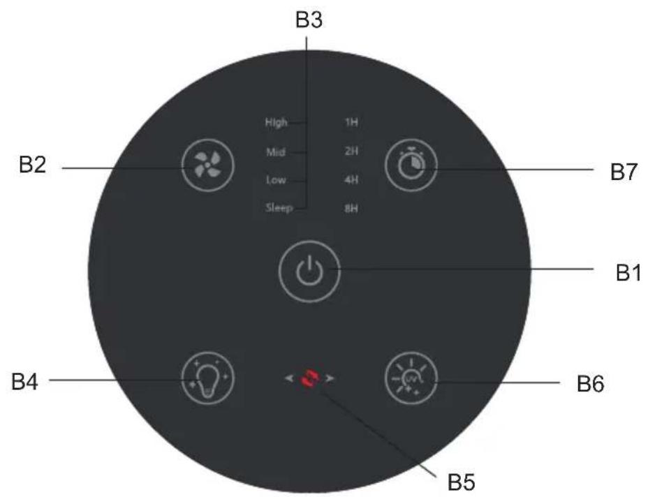B3 High 1H Mid 2H Low 4H Sleep 8H B2 B7 B1 B4 B6 B5