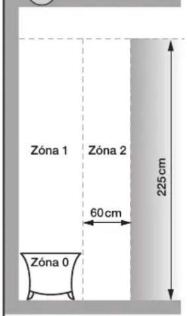 Zóna 1 Zóna 2 60 cm Zóna 0 225 cm