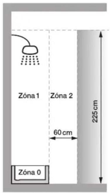 Zóna 1 Zóna 2 60 cm Zóna 0 225 cm