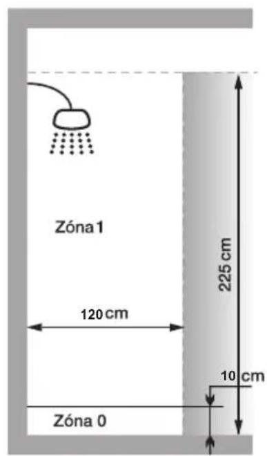 Zóna 1 120 cm 225 cm 10 cm Zóna 0