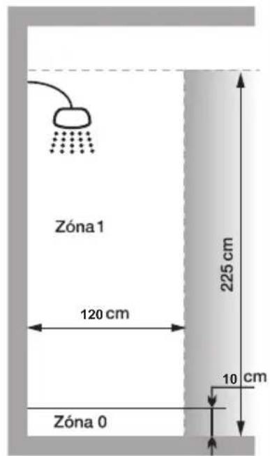Zóna 1 120 cm 225 cm 10 cm Zóna 0