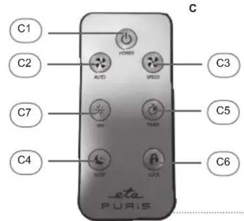 C C1 C2 C3 C7 C5 C4 eta PURIS AUTO SPEED FAIR SLEEP LOCK C6