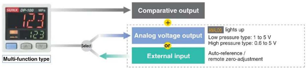 PANASONIC DP-102 - Switching is possible between analog voltage output and external input Multi-function type - 1