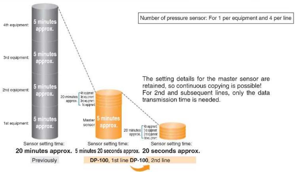 PANASONIC DP-102 - Copy function reduces man-hours and human error - 3
