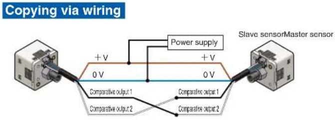 Copying via wiring + V 0 V Power supply + V 0 V Slave sensorMaster sensor Comparative output 1 Comparative output 2 Comparative output 1 Comparative output 2