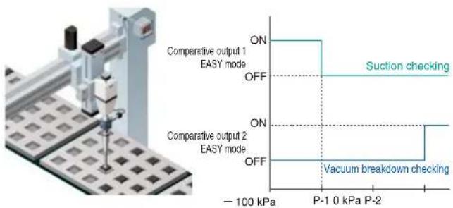 Comparative output 1 EASY mode OFF Suction checking Comparative output 2 EASY mode OFF Vacuum breakdown checking - 100 kPa P-1 0 kPa P-2