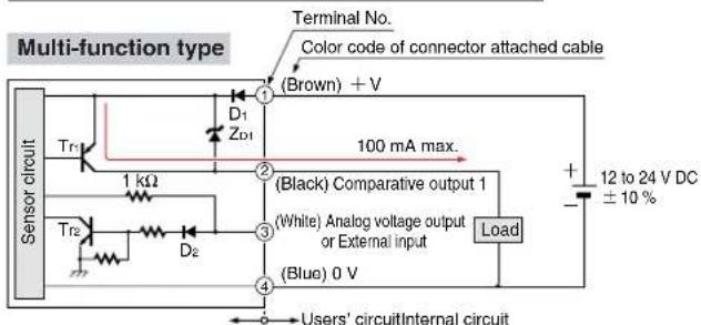 Multi-function type Sensor circuit Tr1 1 kΩ D1 ZD1 ① ② ③ ④ (Black) Comparative output 1 (White) Analog voltage output or External input (Blue) 0 V Load Terminal No. Color code of connector attached cable (Brown) + V 100 mA max. + 12 to 24 V DC ± 10 % Users' circuitInternal circuit